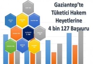 548 tüketici hakem heyetine gitti