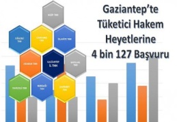 548 tüketici hakem heyetine gitti