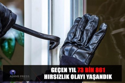 2018 yılında 73 bin 861 hırsızlık olayı yaşandı