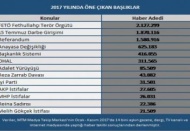 2017 yılında gündemi belirleyen olayların medya raporunu açıkladı 