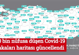 100 bin nüfusa düşen Covid-19 vakaları haritası güncellendi