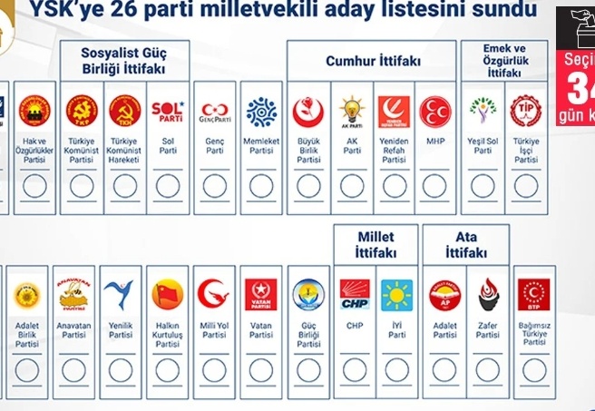 13 parti tek başına, 13 parti ittifak çatısı altında yarışacak