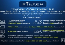 Günde ortalama 5 bin 287 saat canlı dersler yayımlanıyor