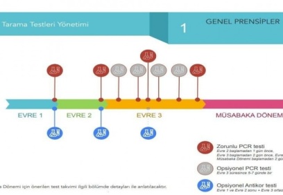 Geçerli olan hiç kuşku yok ki bakanlıklarımızın kararlarıdır