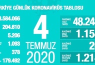20 kişi hayatını kaybetti