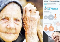 2050'de yaşlılar dünya nüfusunun yüzde 22'sini oluşturacak