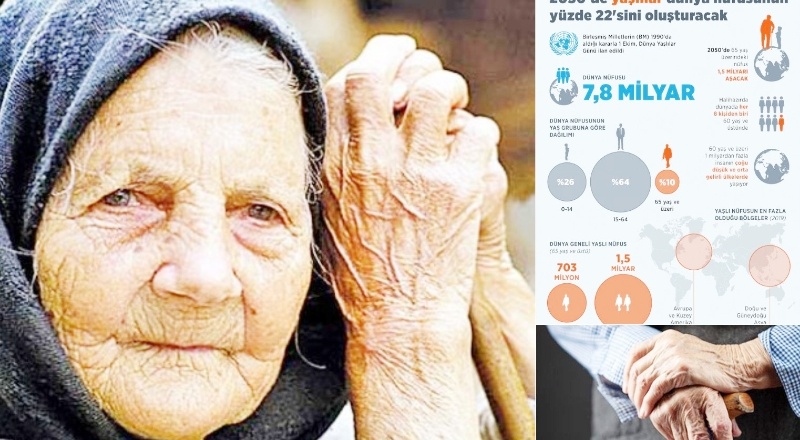 2050'de yaşlılar dünya nüfusunun yüzde 22'sini oluşturacak