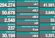 50.678 vaka, 2.548 hasta, 237 ölüm