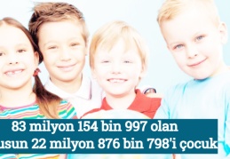 83 milyon 154 bin 997 olan nüfusun 22 milyon 876 bin 798'i çocuk