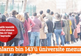 9 kişilik temizlik görevlisi alımına 5 bin 217 kişi başvurdu