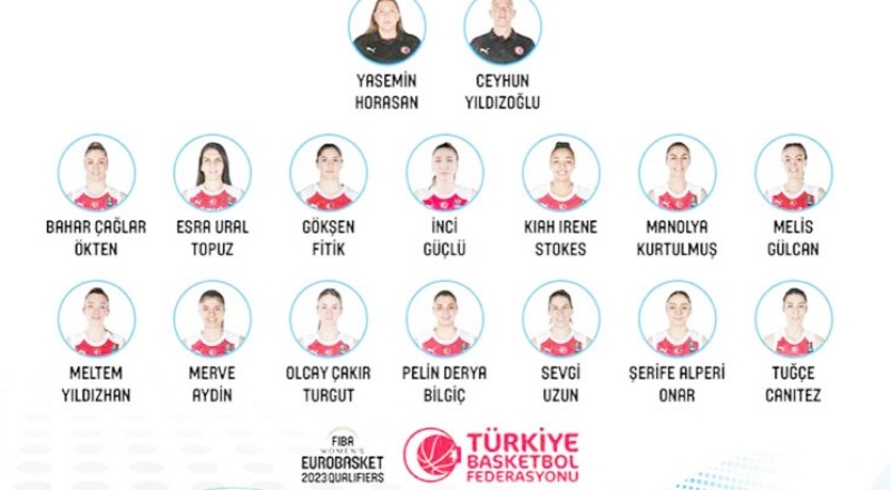 A Milli Kadın Basketbol Takımı’nın aday kadrosu açıklandı