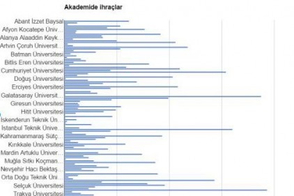 Akademik yıl 5 Bin 295 akademisyen eksiklesona eriyor 