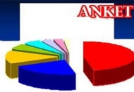 AKP 53.6, CHP 21.7 MHP 12.3, BDP 7.2