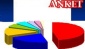 AKP 53.6, CHP 21.7 MHP 12.3, BDP 7.2