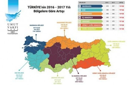 Antep’te 87 kişi öldürüldü 115 kişi olaylarda yaralandı