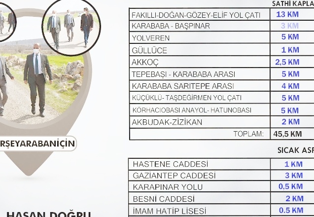 Araban'da asfalt seferberliği