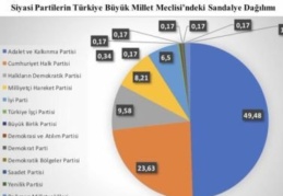 Araştırma önergeleri en çok çocuk işçiliğine ilişkin verildi