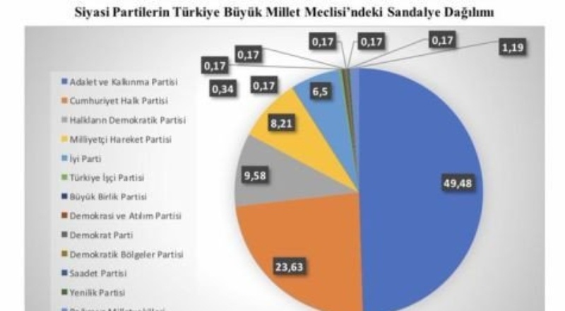 Araştırma önergeleri en çok çocuk işçiliğine ilişkin verildi