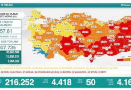 Aşı tablosu güncelleniyor