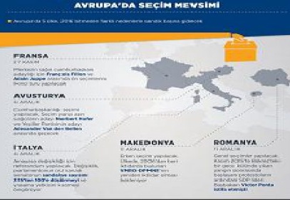 Avrupa’da seçim mevsimi
