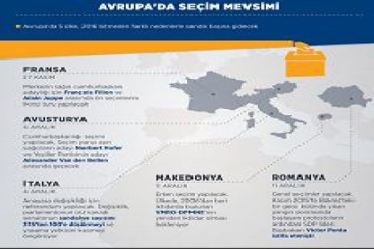 Avrupa’da seçim mevsimi