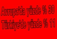 Avrupa'da yüzde % 30, Türkiye'de yüzde % 11