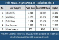 Beşiktaş tarihinin en iyi sıralamasında!