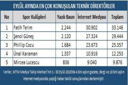 Beşiktaş tarihinin en iyi sıralamasında!