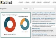 bianet Kürtçe yayına başladı