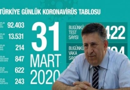 Bilim Kurulu Üyesi uyardı: Bazı illerde sokağa çıkma yasağı şart