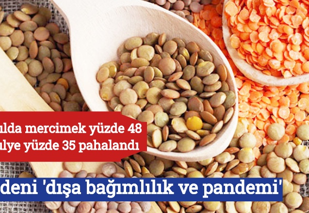 Bir yılda mercimek yüzde 48, fasulye yüzde 35 pahalandı, nedeni 'dışa bağımlılık ve pandemi'
