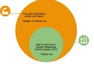Bir yıllık fosil yakıt teşvikiyle 1028 okul yapılır 