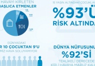 Bireysel farkındalık, sürdürülebilir temiz hava için hayati önemde