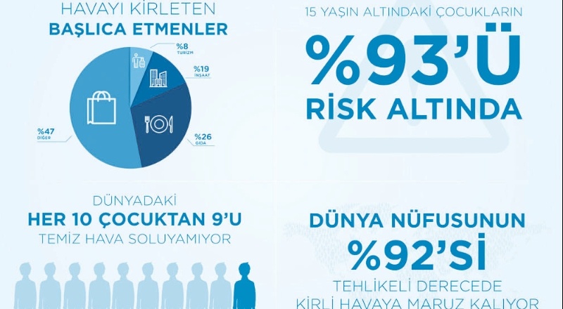 Bireysel farkındalık, sürdürülebilir temiz hava için hayati önemde