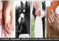 Boşanan çiftlerin sayısı 126 bin 164 oldu