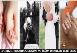 Boşanan çiftlerin sayısı 126 bin 164 oldu