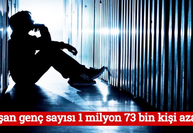 Çalışan genç sayısı 1 milyon 73 bin kişi azaldı