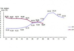 CHP:Fiyatlar artıyor enflasyon düşüyor!