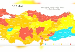 Çok yüksek riskli iller 5 haftada 2,8 kat artarak 25'e çıktı