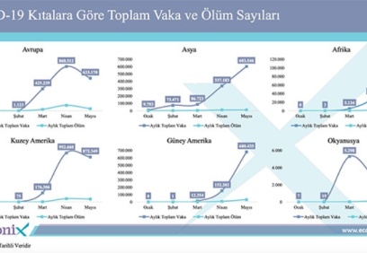 Covid-19 hastalarının tanı ve tedavisi için 600 milyon harcandı