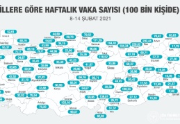Covid-19 vaka sayısında ilk üç il Trabzon, Rize ve Ordu oldu