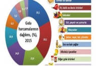 Dar gelirli kazandığını boğaza yatırıyor