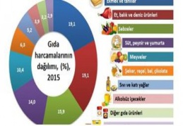 Dar gelirli kazandığını boğaza yatırıyor