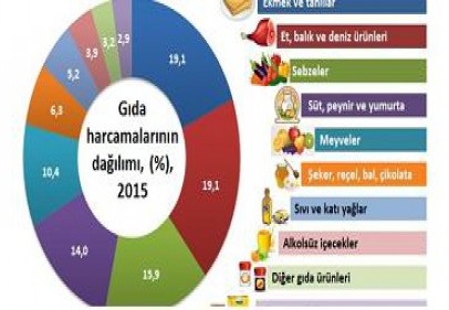 Dar gelirli kazandığını boğaza yatırıyor