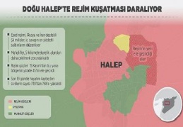 Doğu Halep'te rejim kuşatması daralıyor
