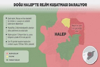 Doğu Halep&#039;te rejim kuşatması daralıyor