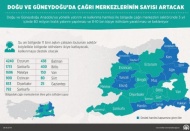 Doğu ve Güneydoğu'da çağrı merkezlerinin sayısı artacak