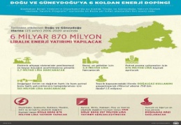 Doğu ve Güneydoğu'ya 6 koldan enerji dopingi