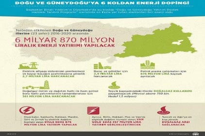 Doğu ve Güneydoğu&#039;ya 6 koldan enerji dopingi