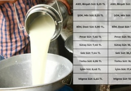 Dünya Süt Günü’nde Türkiye’de 1 litre sütün fiyatı: 20 TL
